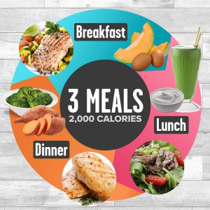 2,000 Calorie Meal Plan - 3 Small Meals