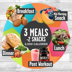 2,000 Calorie Meal Plan - 3 Meals with 2 Snacks