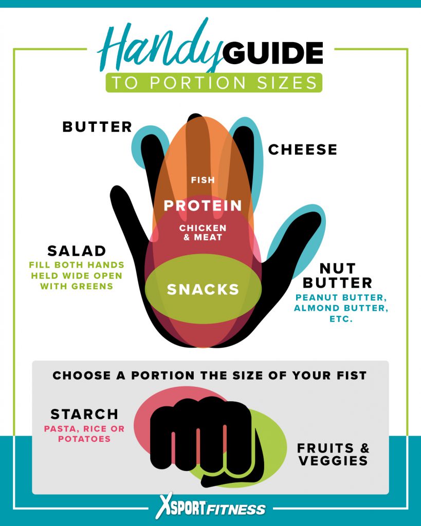 A Handy Guide to Portion Sizes